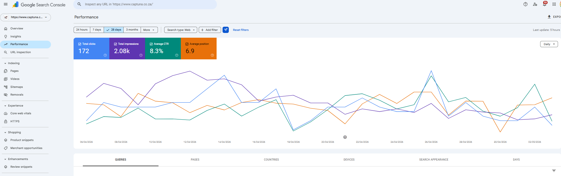 Google Search Console performance data for Captuna