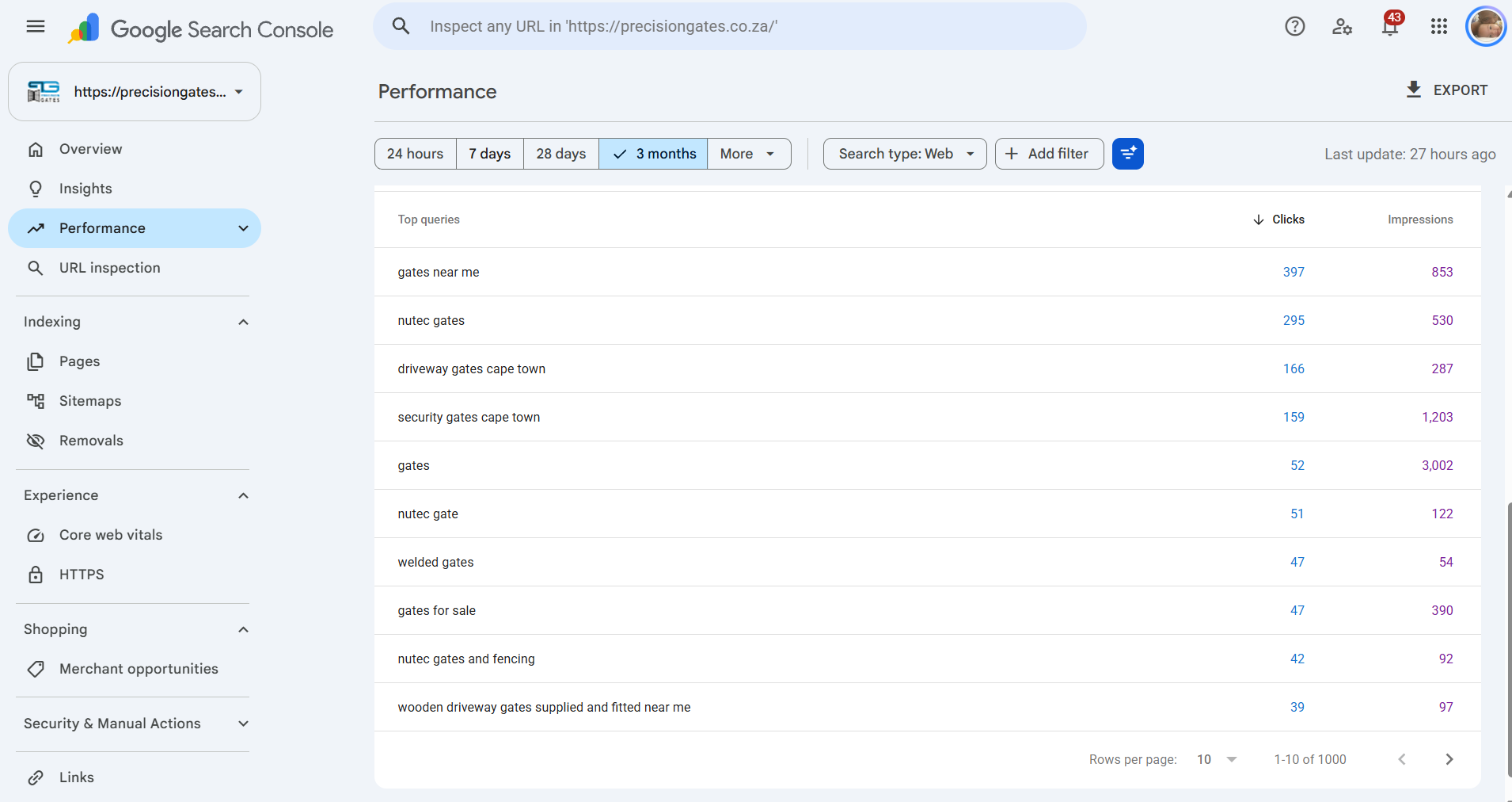 Google Search Console top queries for Precision Gates over 3 months, with clicks and impressions for each query